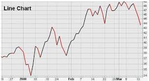 nifty chart nifty 50 stocks nifty analysis freeintra com