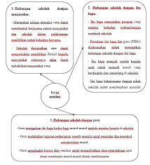 Oleh itu dapatlah pihak sekolah menjalankan dan mengamalkan persekitaran sekolah dan persekitaran bilik darjah yang mesra budaya. Kps3014 Pengurusan Pembelajaran Bab 13 Sekolah Dan Persekitaran