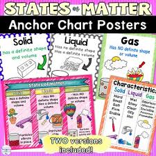 States Of Matter Anchor Chart Classroom Decor Posters For