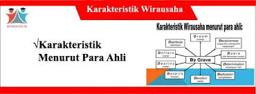 Check spelling or type a new query. Karakteristik Wirausaha Pengertian Menurut Para Ahli Ciri