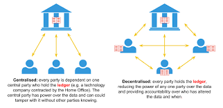 The ledger is distributed across a network of computers, also known as nodes, and each involved party has access to the ledger. Is Distributed Ledger Technology The Answer Open Innovation Team