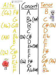 saxophone transposition chart saxstation