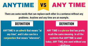 If you are writing in the third person, use is for singular subjects, like she, it, and eleanor roosevelt. Anytime Vs Any Time How To Use Anytime Or Any Time In Sentences 7esl