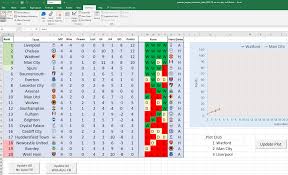 Interactive Premier League 2018 19 Table In Excel Download The Tang Family