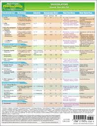 memocharts pharmacology vasodilators review chart buy