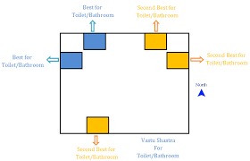 Toilet Bathroom Vastu Shastratips Vastu Shastra Vastu House Indian House Plans