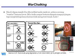 Wlan And Ieee Security Agenda Intro To Wlan Security Mechanisms In Ieee Attacks On Summary Workgroup Task Ppt Download