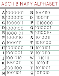 Image Result For Binary Code Alphabet Chart School Stuff