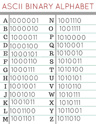 image result for binary code alphabet chart school stuff