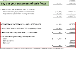 How To Write A Financial Statement With Pictures Wikihow