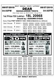 Pin On Lotterysambad