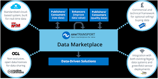 Smart legacy,london estate planning experts,last will & testament,asset protection trusts,lasting powers of attorney,inheritance tax solutions. Https Cities Today Com Issue A Quick Start Guide To Data Marketplaces Action Download