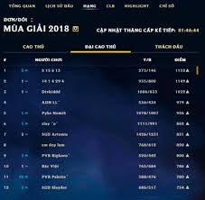 Tiếp tục chuỗi chia sẻ acc lol, liên minh huyền thoại rank bạc, vàng cho cộng đồng liên minh huyền thoại, các bạn có thể sử dụng 10 acc để cho mọi người cùng chơi. Sofm Pha Ä'áº£o Rank Viá»‡t Len Top 1 Ä'áº¡i Cao Thá»§