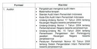 Soal ujian skb akan dipengaruhi jenis jabatan atau formasi yang dilamar. Arizkis On Twitter Hehe Sabar Ya Boss Ala Sopo Jarwo Minwas Saya Daftar Auditor Inspektorat Provinsi Blm Dikasih Kisi2 Dr Pemda Bkddiy56 Tp Kata Mimin Bkngoid Pembuat Soal Skbnya Adalah Instansi Pembinanya Msg2