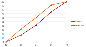 Trocken Werden Warum Topfchentraining Unnotig Ist