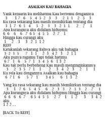 Riwayat yang berkaitan dengan kecintaan kepada ahlul bayt. 55 Piano Notes Songs Ideas Piano Notes Songs Songs Notes