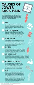 Pin On Wellness Tips