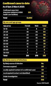 Here are the current coronavirus hotspots in new south wales and what to do if you've visited them. Coronavirus Nsw Live Updates Thirty One Guests Infected At Jimmy Niggles Wedding Daily Telegraph