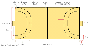 Check spelling or type a new query. Encuentra Aqui Informacion De Tecnica Basica Del Balonmano Para Tu Escuela Entra Ya Rincon Del Vago