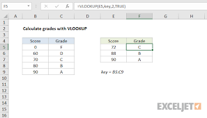 excel formula calculate grades with vlookup exceljet