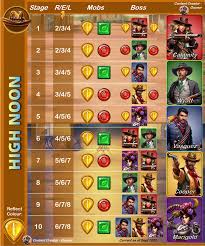 They have buffs / debuffs that help you to kill the attackers . Puzzle Combat Resources Community Content Empires Puzzles Community Forum