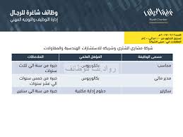 مشاري بن سعد الشثري (1) تمرُّ على طالب العلم أزمنةٌ ذهبيَّةٌ لتحصيله المعرفي، يتهيَّأ له فيها من سعة. Ø´Ø±ÙƒØ© Ù…Ø´Ø§Ø±ÙŠ Ø§Ù„Ø´Ø«Ø±ÙŠ ÙˆØ¸Ø§Ø¦Ù Ù…Ø­Ø§Ø³Ø¨ ÙˆÙ…Ø¯ÙŠØ± Ù…Ø§Ù„ÙŠ ÙˆØ³ÙƒØ±ØªÙŠØ±