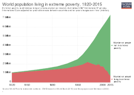 Improving access to clean water. Extreme Poverty Wikipedia