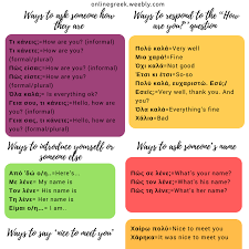 Ways To Greet Introduce Yourself In Greek Learn Greek How To Introduce Yourself Greek