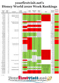 Download the universal orlando crowd calendar here. 2020 Weeks To Visit Walt Disney World Ranked In Order Yourfirstvisit Net