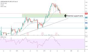 Omg Stock Price And Chart Lse Omg Tradingview