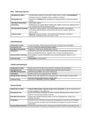 59347779 Iv Compatibility Chart Intravenous Compatibility