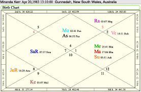 All Categories Ken Reads Jyotish