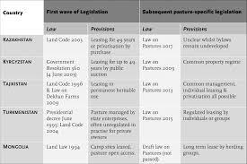 Une traduction de ce type permet de comprendre un texte en langue étrangère, mais elle est rarement précise et fiable et en aucun cas elle peut remplacer le travail d'un. Pastoral Property Rights In Central Asia