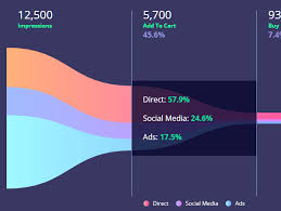 Beautiful Svg Funnel Chart Javascript Library Funnelgraph