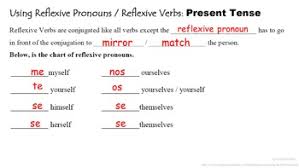 Reflexive Verbs Reflexive Pronouns In Spanish Present Tense Quick Lesson