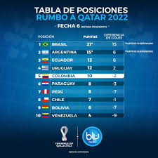 Sigue junto a nosotros todas las alternativas del campeonato nacional primera división, la primera b y todas las novedades de los clubes profesionales. N0vbg3ympkedem
