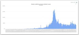 It's just not covered by any law yet. Is Buying Bitcoin In Pakistan Legal 2021 Updated