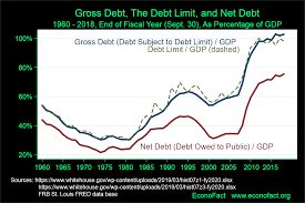 Staring Down The Debt Limit Econofact