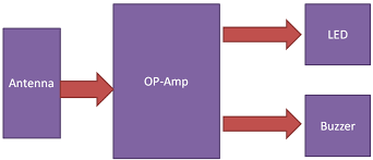 Related searches for block diagram of mobile phone detector mobile phone detectormobile phone detector circuitmobile phone signal detectorcell phone detectorbest cell phone detectorscell phone detector reviewscell phone detector systemcell phone detector circuit. Cell Phone Detector Circuit Diagram