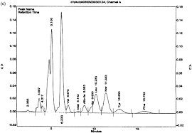 System gold name / number: Quantitative Amino Acid Analysis Using A Beckman System Gold Hplc 126aa Analyzer Sciencedirect