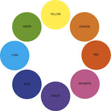 The Characteristics Of Colour Color World Of Color Art Theory