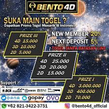 Bento4d Situs Togel Casino Online Terpercaya Di Indonesia Di 2020 Indonesia