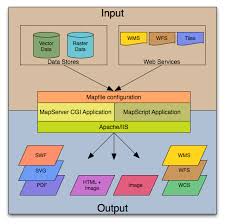Anatomymapp includes information from all 362 trail guide to the body flashcards; An Introduction To Mapserver Mapserver 7 6 4 Documentation