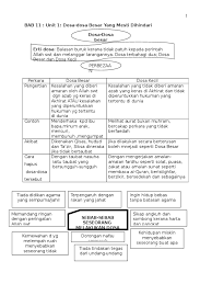 Add to my workbooks (0) download file pdf embed in my website or blog add to. Pendidikan Islam Tingkatan 4 Dosa Dosa Besar