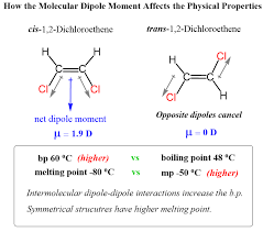 Dipole Moment And Symmetry Affect Boiling Point And Melting Point In 2020 Chemistry Organic Chemistry Boiling Point