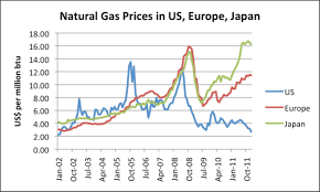 Threats To Us Petchem Feedstock Cost