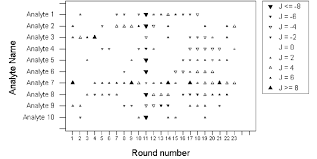 Fig A4 2 J Chart For Z Scores Same Data As Previous Chart