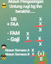 Disediakan pada akhir tahun perakaunan. Cikgurostuition Com Akaun Pengasingan Untung Rugi Ub Untung Bersih Faa Faedah Atas Ambilan Fam Faedah Atas Modal Gaji Adalah Gaji Tahunan Yg Sepatutnya Dibayar Kepada Pekongsi Untung Atau Rugi Akan