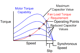 Varying Run Capacitor For Speed Control Of Single Phase