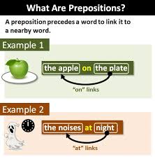 Image result for preposition on